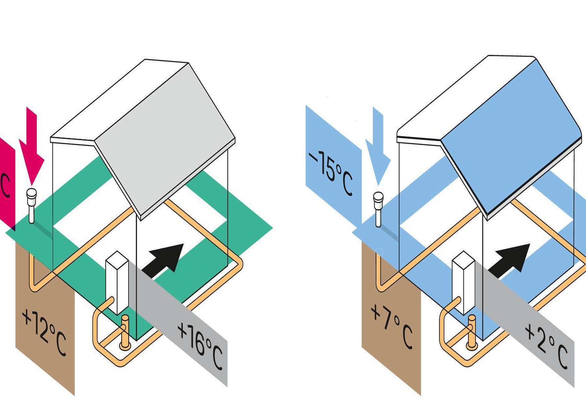 Pozo Canadiense: Qué es, ventajas y desventajas - REHAU